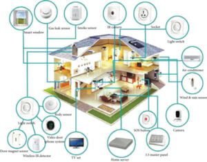 Smart-Home-Technology