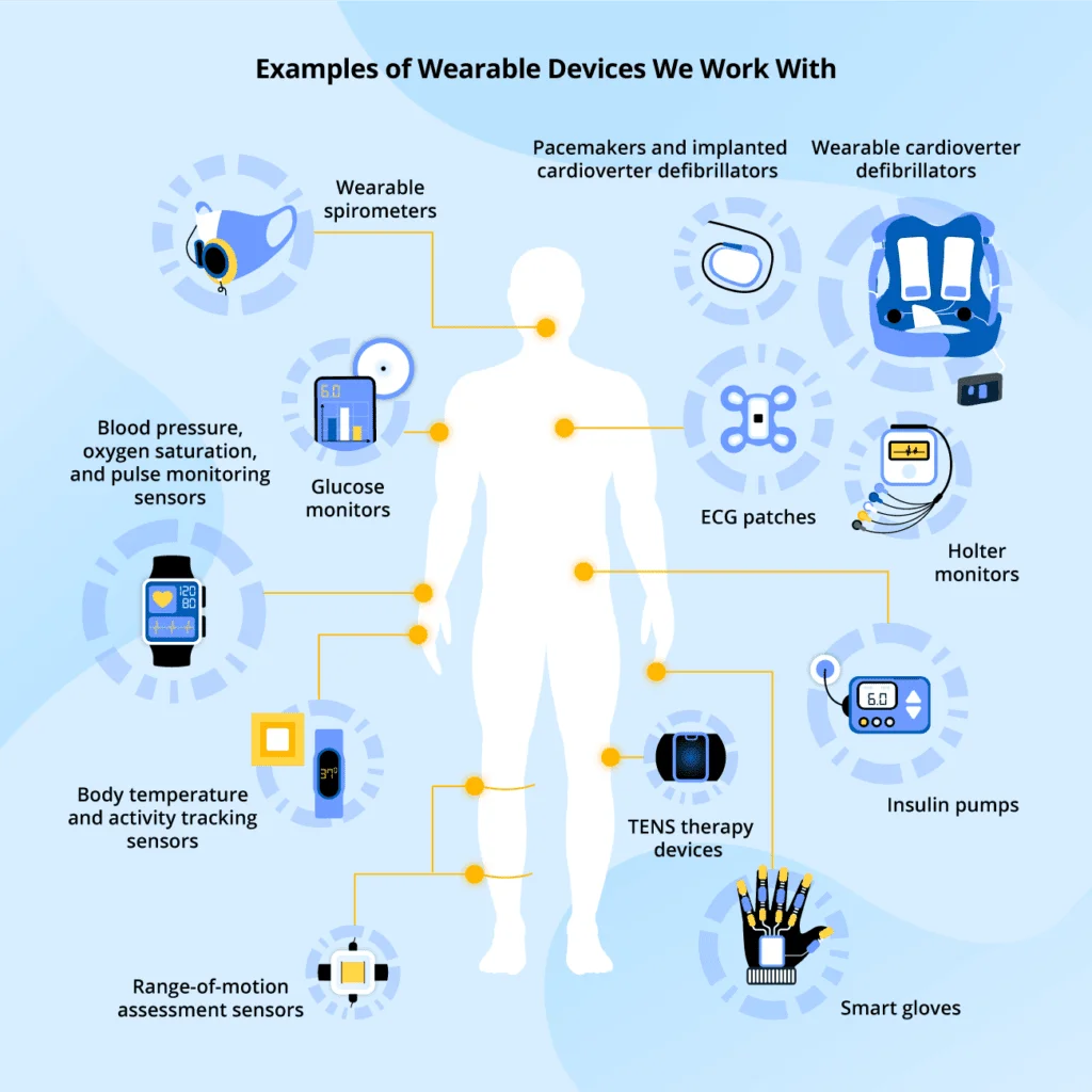 smart-health-and-wellness